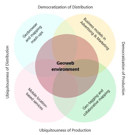 Geoweb environment, modified after Thielmann et al. (2012).