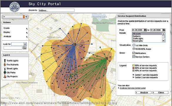 An example of a spatial analysis.