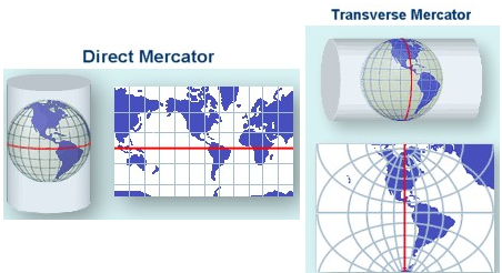 Standard Mercator projection versus transverse Mercator projection.