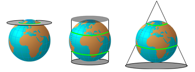 Different standard parallels.