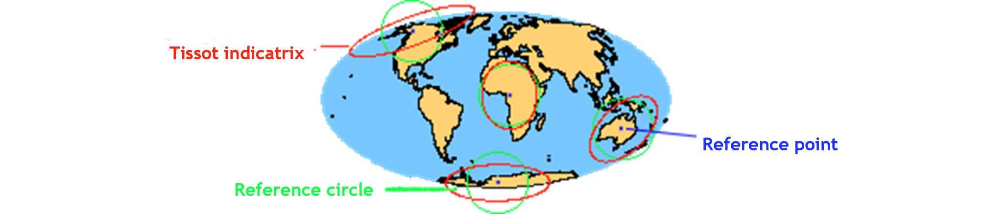 Tissot indicatrix.